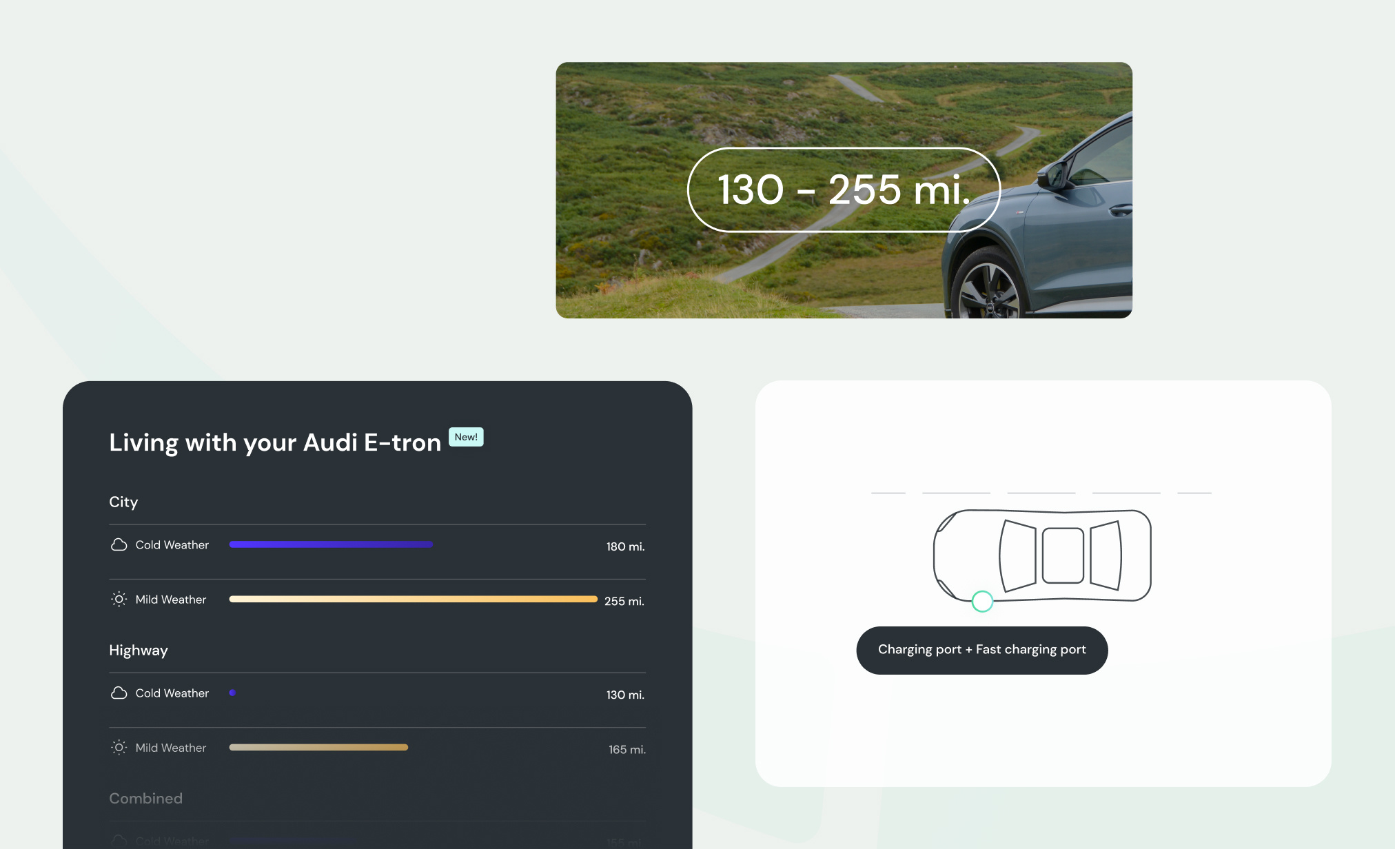 E-car lease tools examples